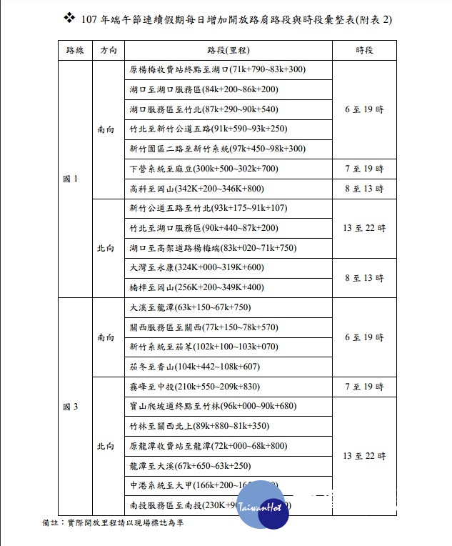 6/16~6/18端午連假,交通部高速公路局將實施國道0~5時暫停收費,以疏散車潮。(圖/交通部高公局)