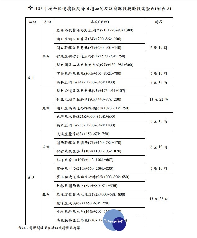 6/16～6/18端午連假，交通部高速公路局將實施國道0～5時暫停收費，以疏散車潮。（圖／交通部高公局）