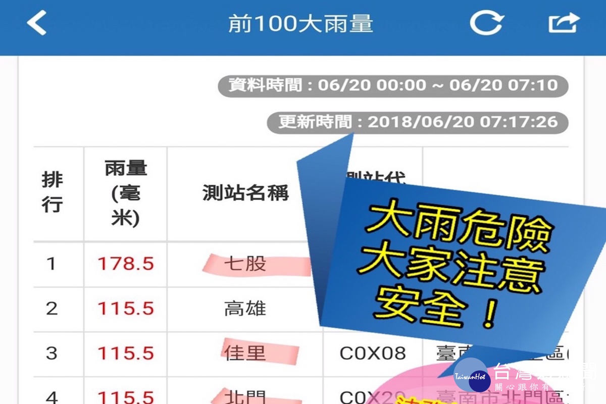 暴雨全台十大,台南七股排名第一。(圖/記者黃芳祿翻攝)