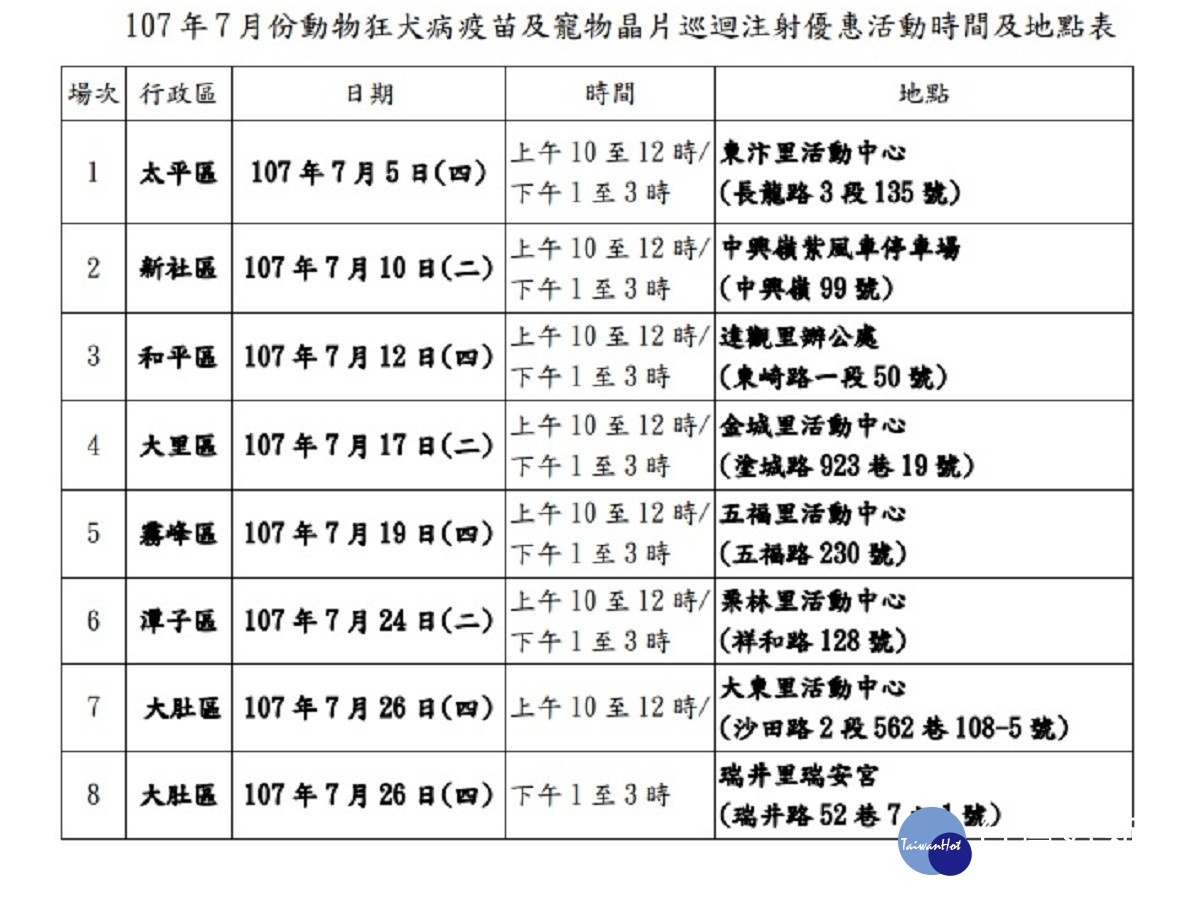 (圖/台中市政府提供)