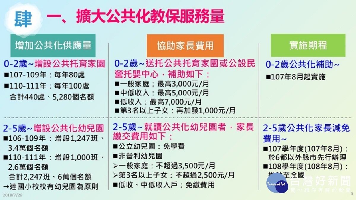 公共化教保服務（圖／行政院提供）