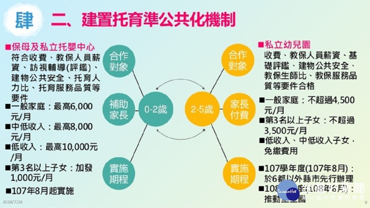 準公共化托育機制（圖／行政院提供）