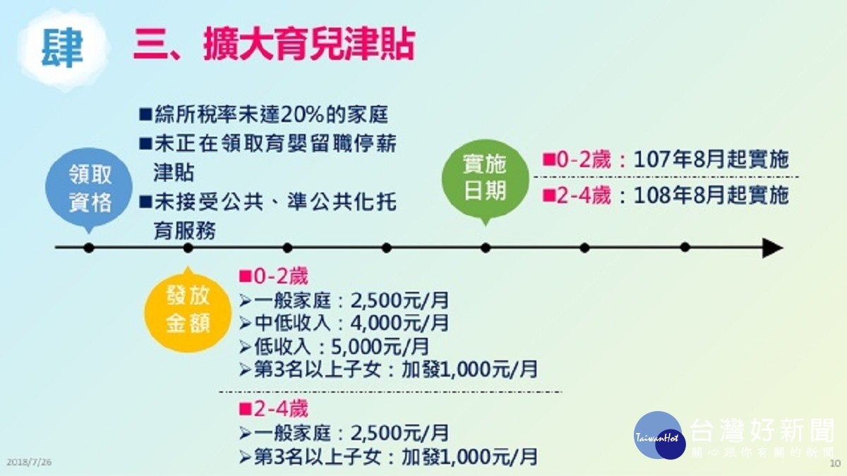 育兒津貼(圖/行政院提供)