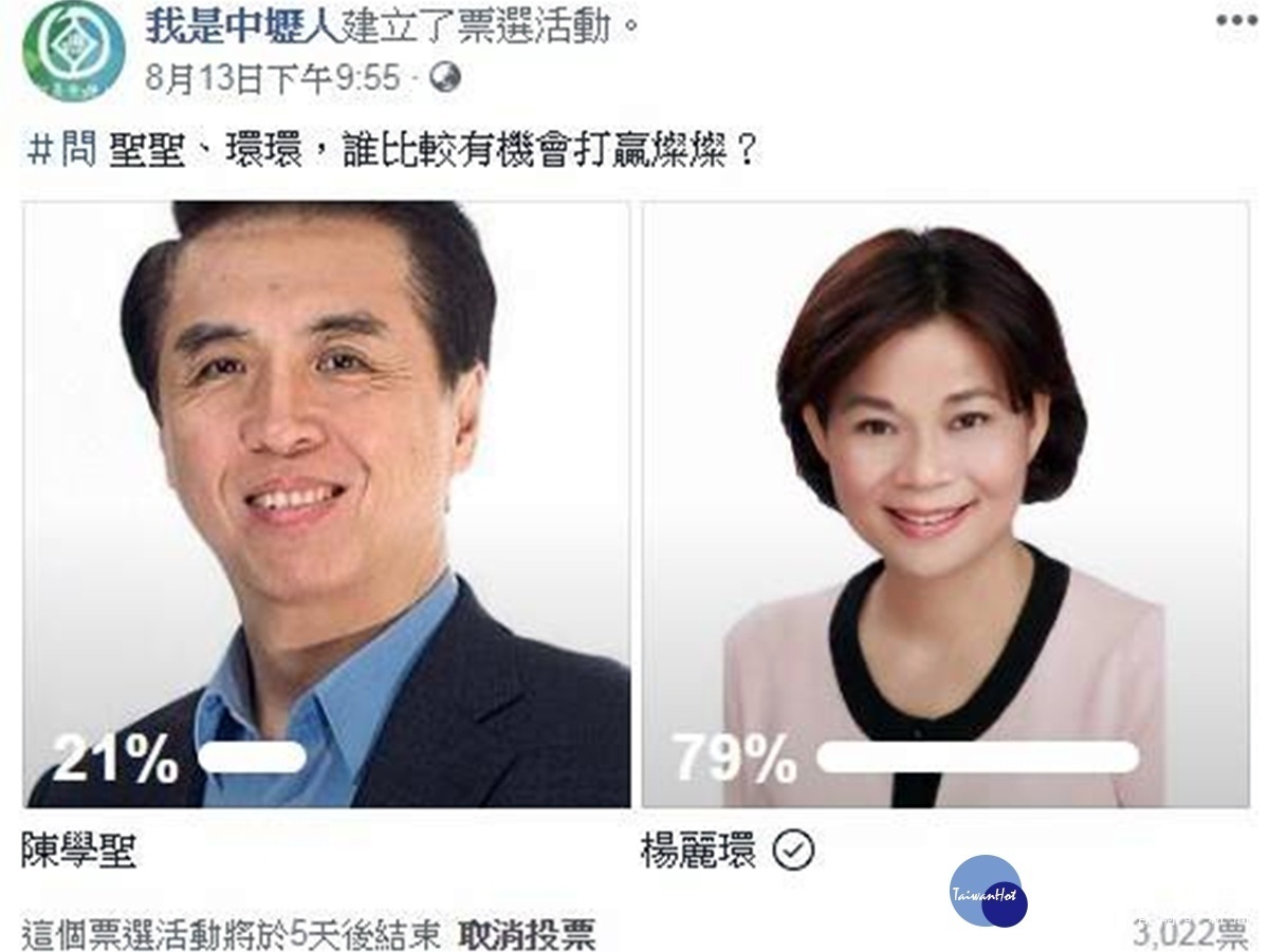 楊麗環網路民調大勝 要打造桃園為國際商業大城(取自我是中壢人臉書)