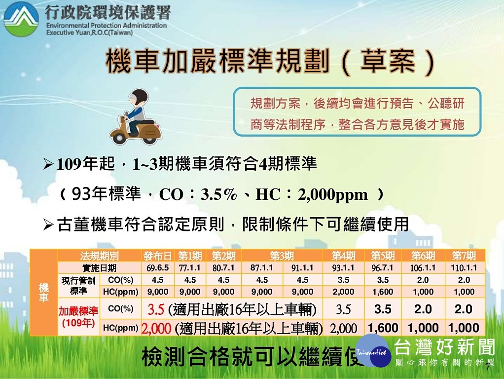環保署20日再次提出澄清,新版空污法規劃的加嚴標準草案尚需與各界進行溝通對話及考量車輛改善技術之可行性,依討論結果完成修正後,才會公告實施,並有足夠的宣導期,讓民眾有時間因應,請車主不要擔心。(圖/環保署)