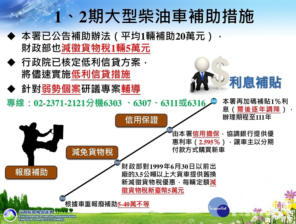 對於新版空污法第36條議題，環保署22日表示，未來將優先管制25年以上大型柴油車並公布攔檢地點，也將提供專線讓弱勢族群諮詢，協助車主減輕換車的負擔。 （圖／環保署）