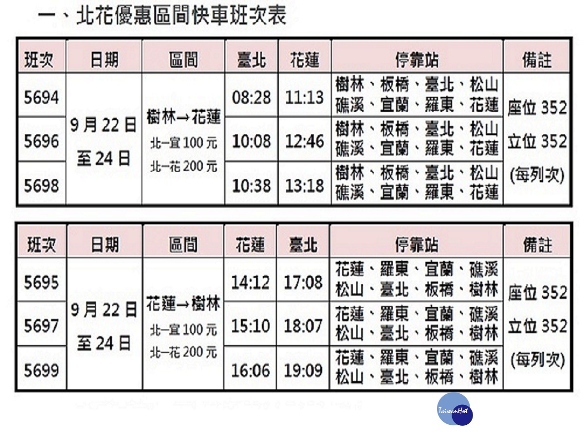 （圖／台鐵局提供）