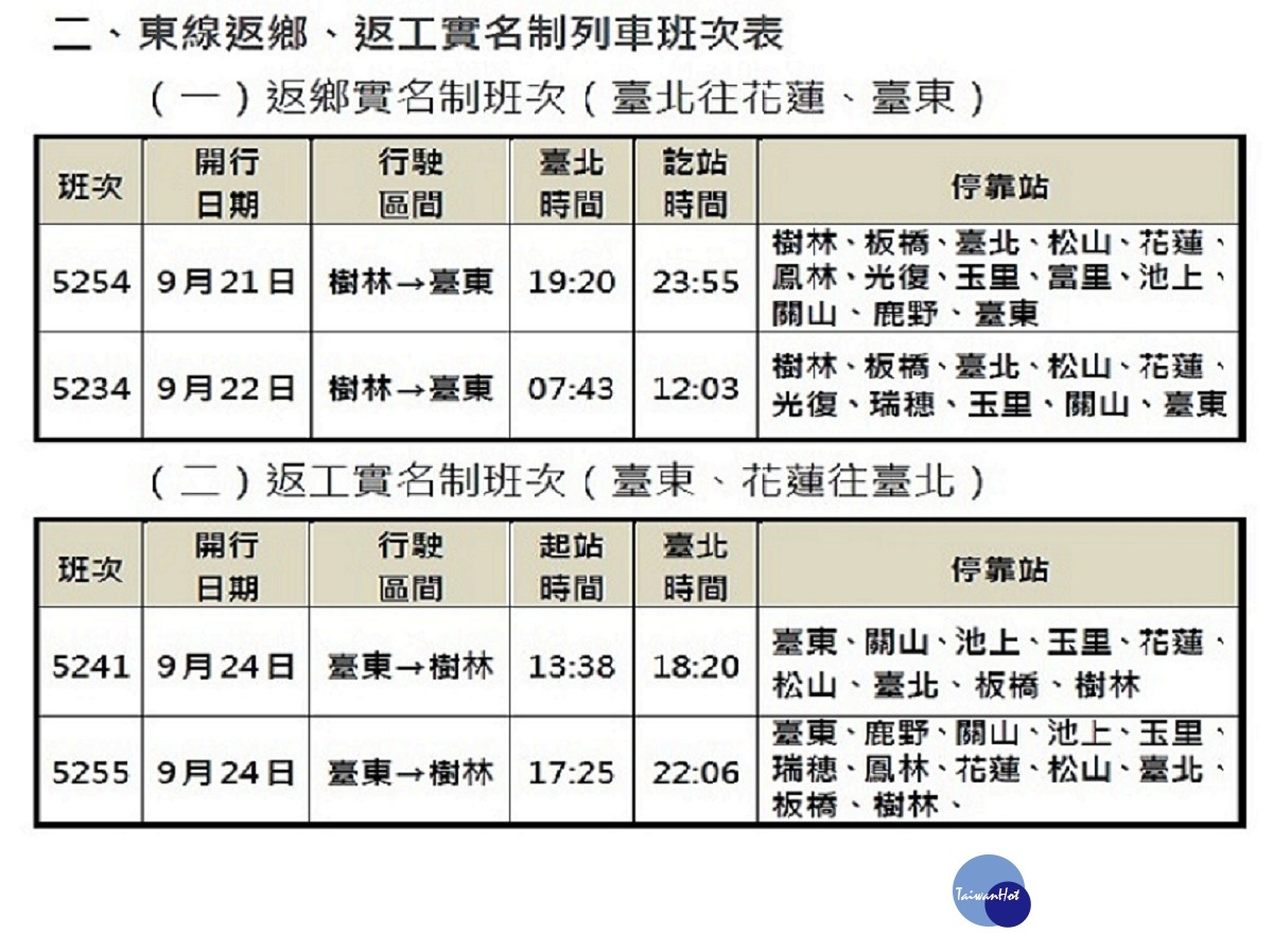 （圖／台鐵局提供）