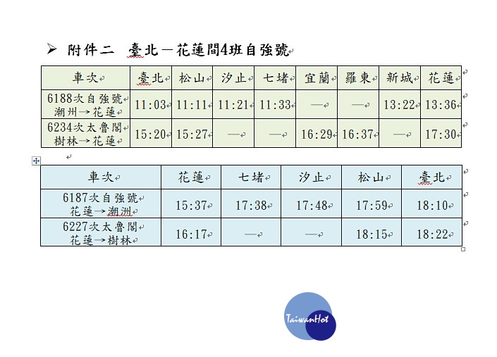 台鐵表示，10月12日起的列車改點，東部幹線將首次實施週日班表，增加週日尖峰時段台北－花蓮間太魯閣號及自強號各2班次。（圖／台鐵）