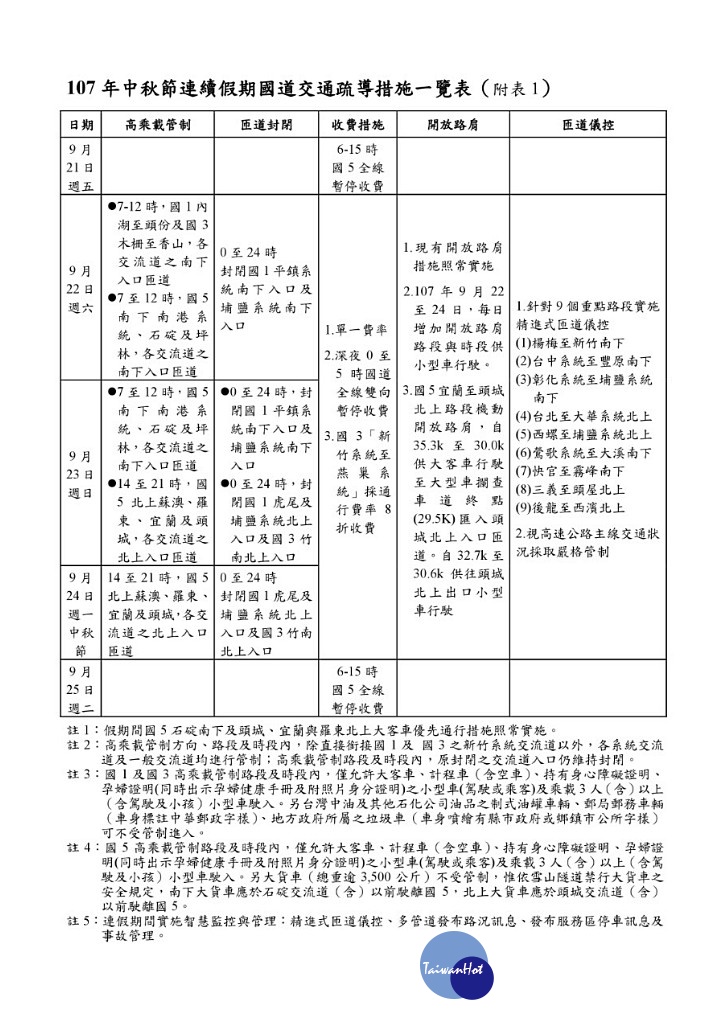 交通部國道高速公路局7日公布9月22日(週六)~9月24日(週一)中秋節連假國道疏導措施。(圖/交通部高速公路局)