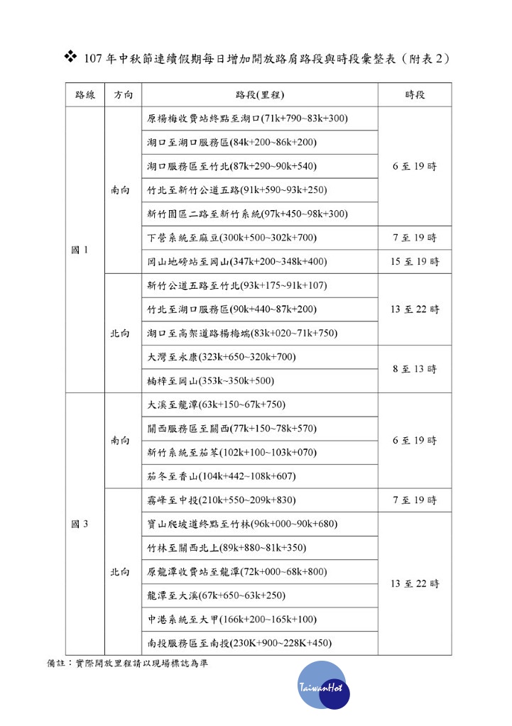 交通部國道高速公路局7日公布9月22日(週六)~9月24日(週一)中秋節連假國道疏導措施。(圖/交通部高速公路局)