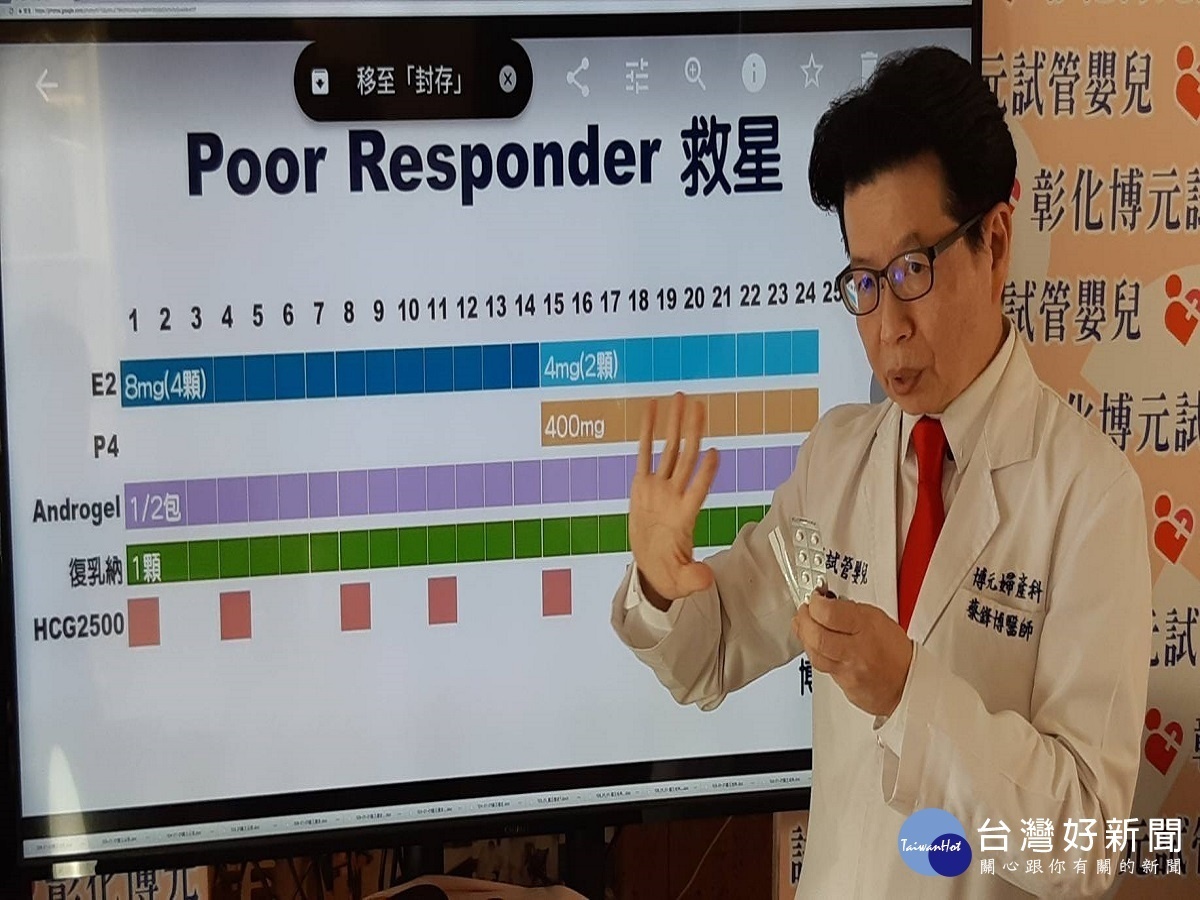 三合一雞尾酒療法減輕試管生育高負擔 一圓高齡女性生子夢