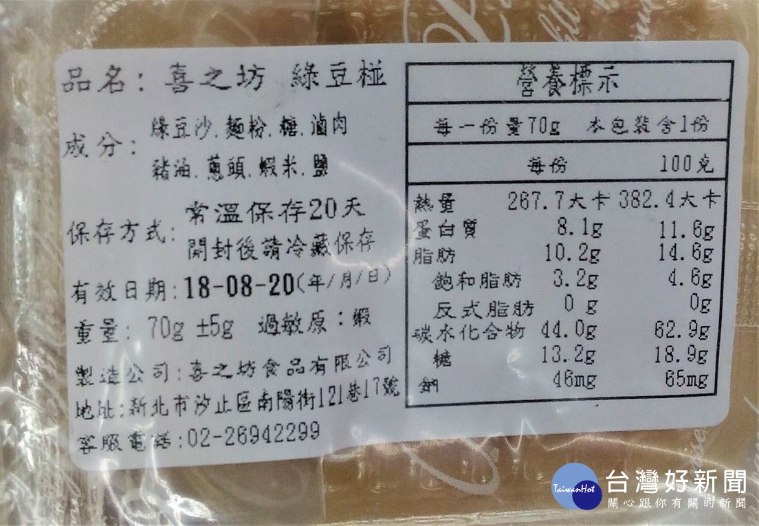 北市衛生局查到喜之坊食品的喜之坊綠豆椪，添有食用色素紅色四十號，但產品外包裝未標示該添加物名稱，因此北市衛生局立即責令販賣業者立即下架並回收改正。（圖／台北市衛生局）