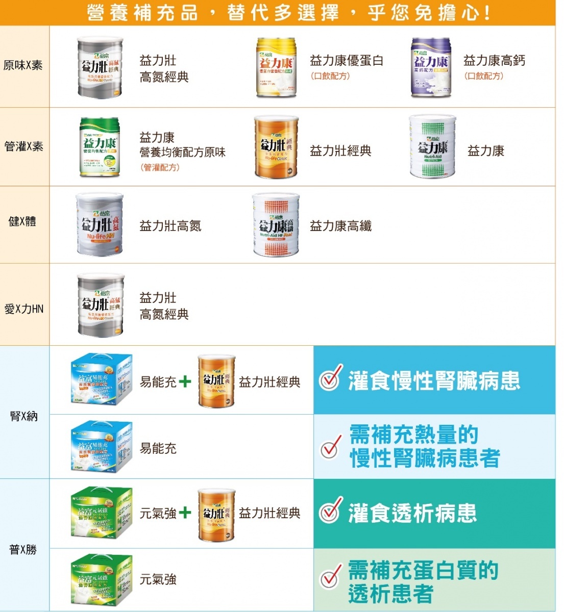 營養師比較粉狀的益富營養品和亞培的液態產品,不僅可以完全替代,在食用性、保存等各方面都更適合消費者。(圖/益富提供)