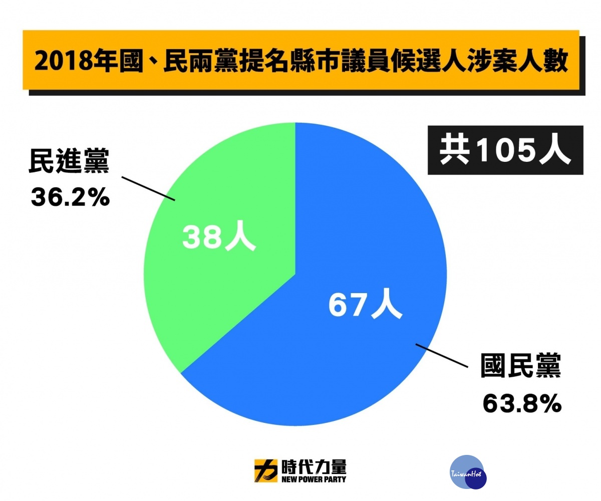 （圖／翻攝時代力量臉書）