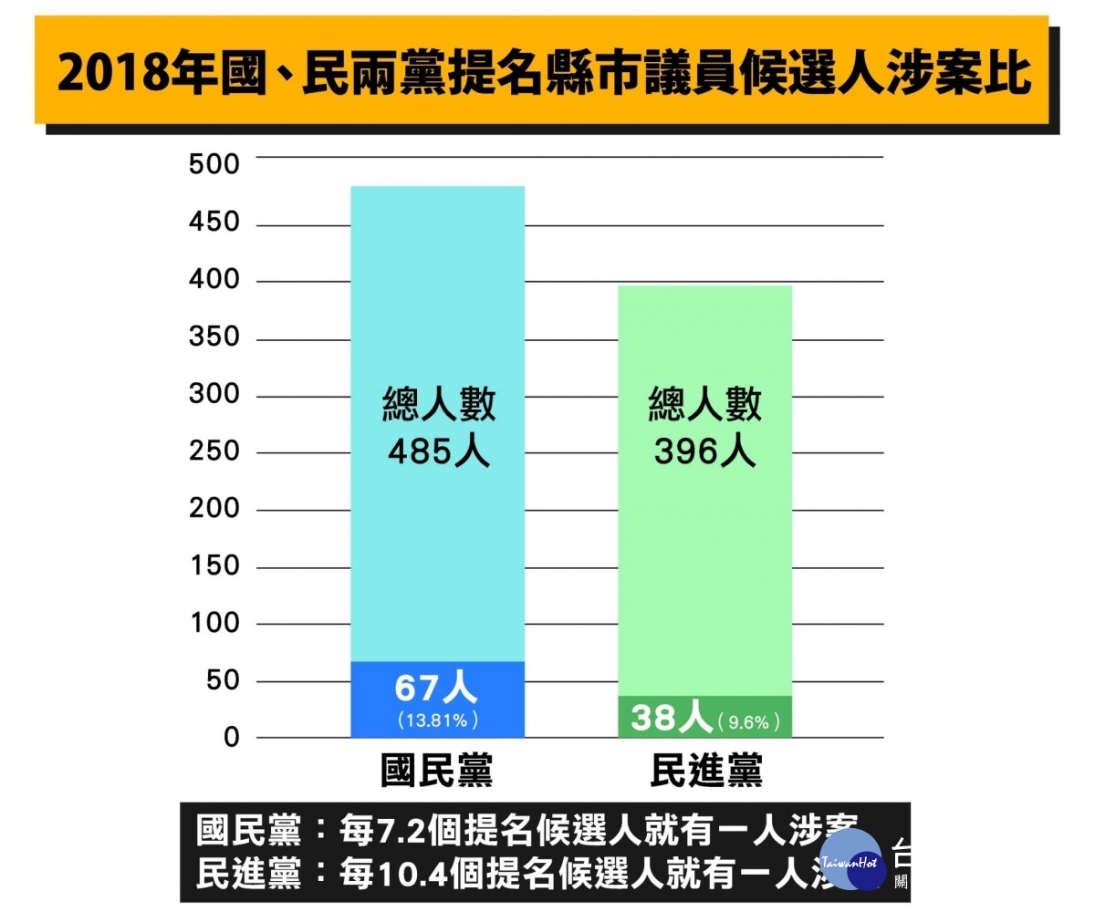 （圖／翻攝時代力量臉書）