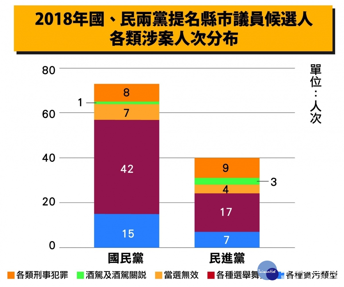 （圖／翻攝時代力量臉書）