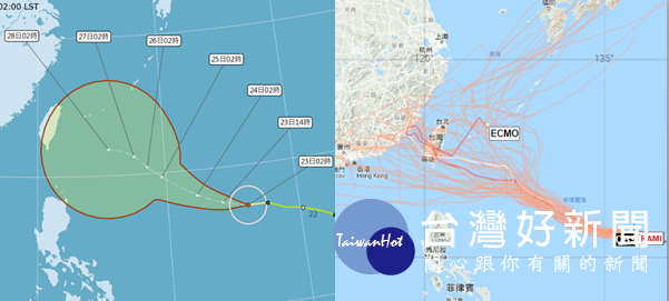 氣象局今(23)日2時「路徑潛勢預測圖」(左圖)顯示，其未來2天偏西北西進行，第3、4天在琉球南方海面，移速減慢並轉西北，第5天再轉回西北西，「不確定性」範圍(紅圈)覆蓋台灣。22日20時歐洲中期預報中心(ECMWF)系集模擬(右圖) 顯示，其最東的成員在琉球東方海面北轉，最西的成員，持續偏西通過呂宋島北端近海，其中直接穿越台灣的成員，為數不少。（圖／翻攝「三立準氣象·老大洩天機」）
