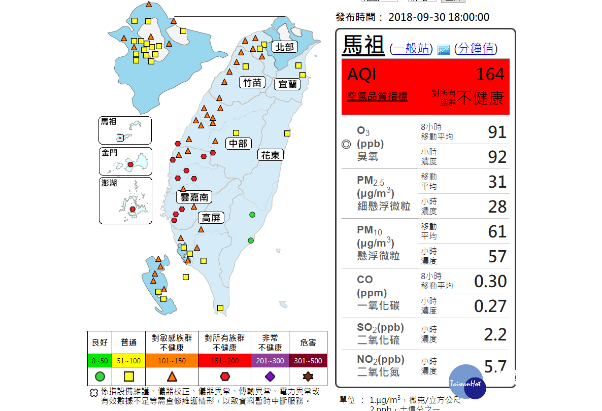 受境外污染物影響,台灣今天西半部地區及離島「一片橘紅」,其中,雲嘉南、澎湖、金門、馬祖等多個測站呈現「紅色警示」(對所有族群不健康),主因中國大陸東南沿海境外臭氧移入影響。