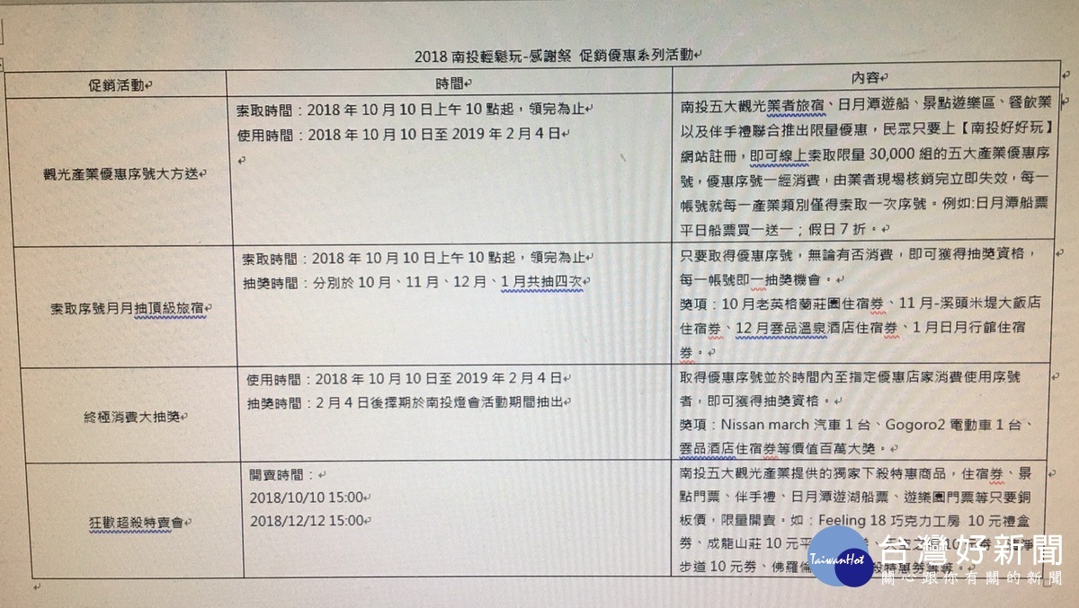 十月南投有許多優惠旅遊辦法。(縣府提供)