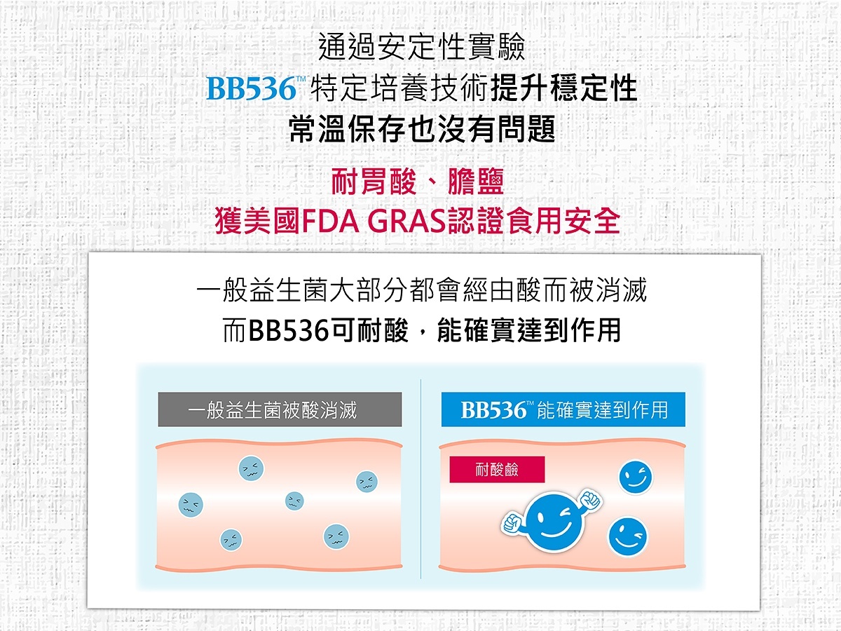 康萃BB536益生菌與日本森永合作，通過安定性實驗，獲得美國FDA GRAS認證