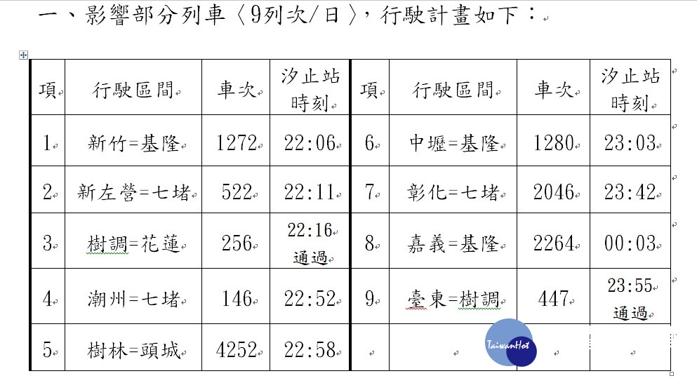 台鐵表示，受汐止站施工影響，10月22日、10月24日、11月1日各跨次日有9個班次列車，均會延誤約3分鐘到10分鐘不等。（圖／台鐵）