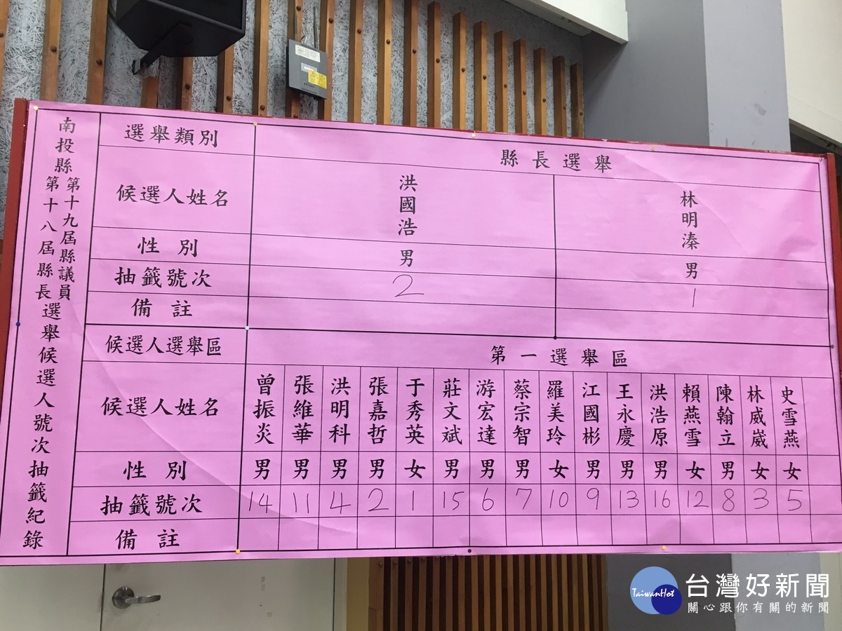 第一選區各候選人號次。(記者扶小萍攝)