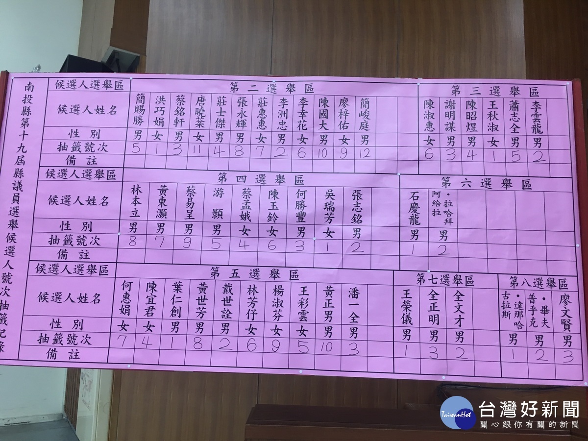 第二至第八選區號次。(記者扶小萍攝)