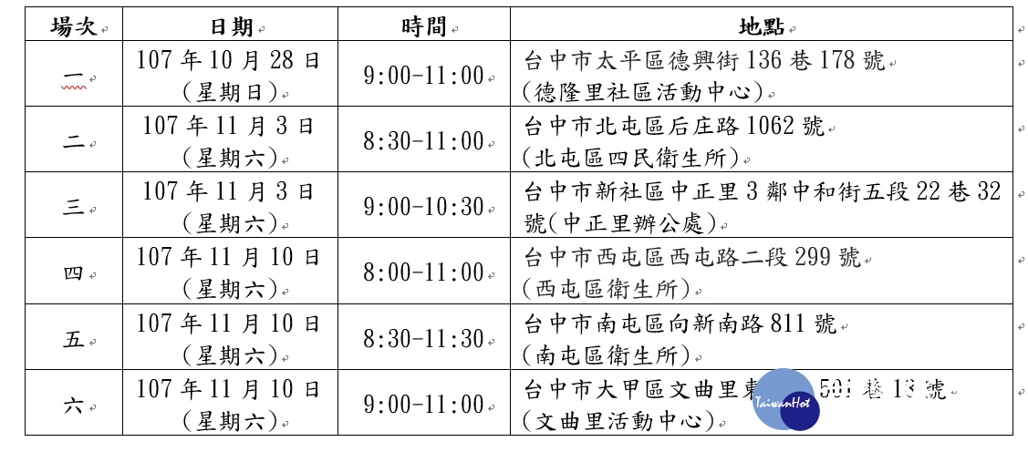 流感疫苗施打時間