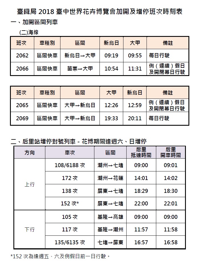 為疏運台中花博遊客人潮,台鐵局也自2018年11月3日~108年4月24日間加開多列次區間車,並規劃部分自強號班次逢週五、週六及週日增停后里站。(圖/台鐵)