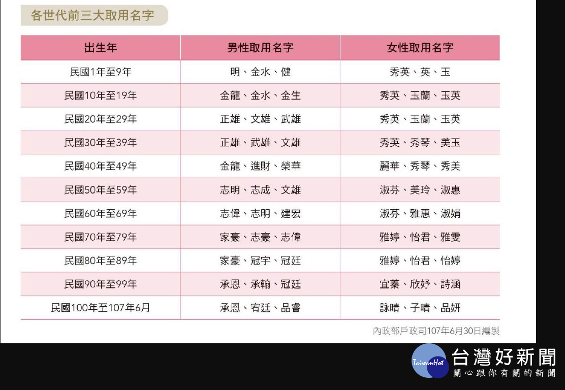 (圖/內政部提供)