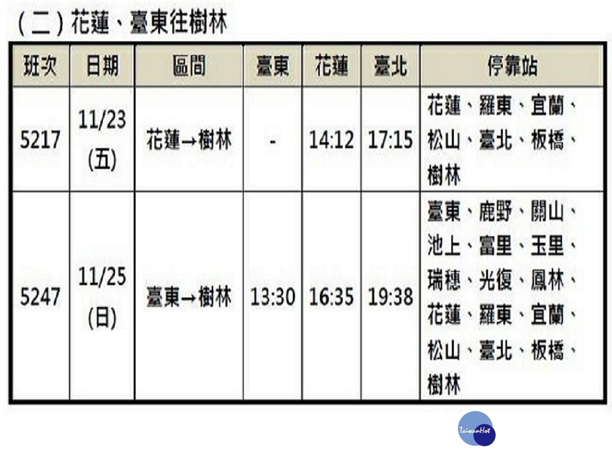 (圖/台鐵)