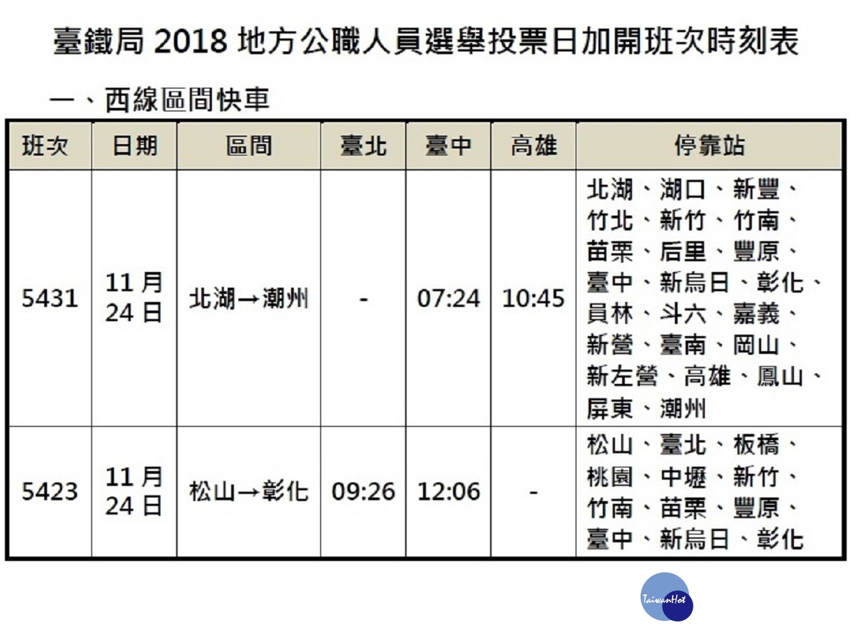 （圖／台鐵）