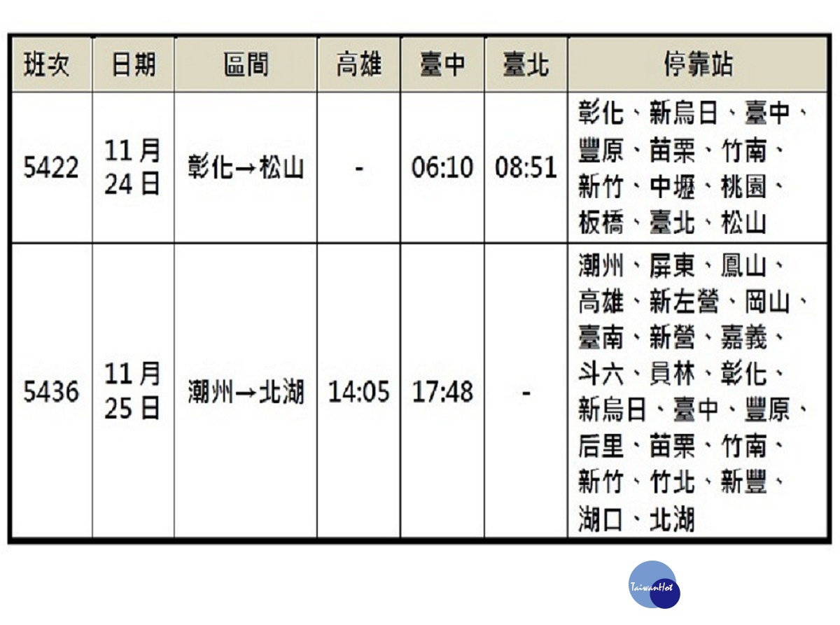 (圖/台鐵)
