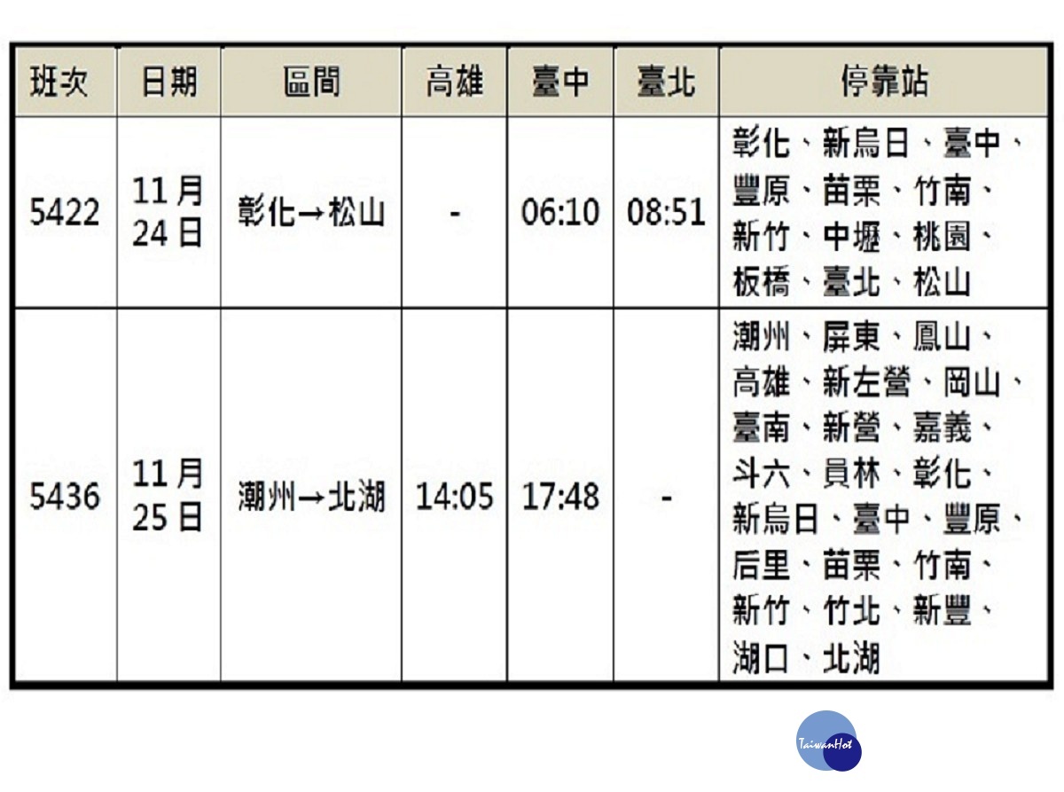 （圖／台鐵）