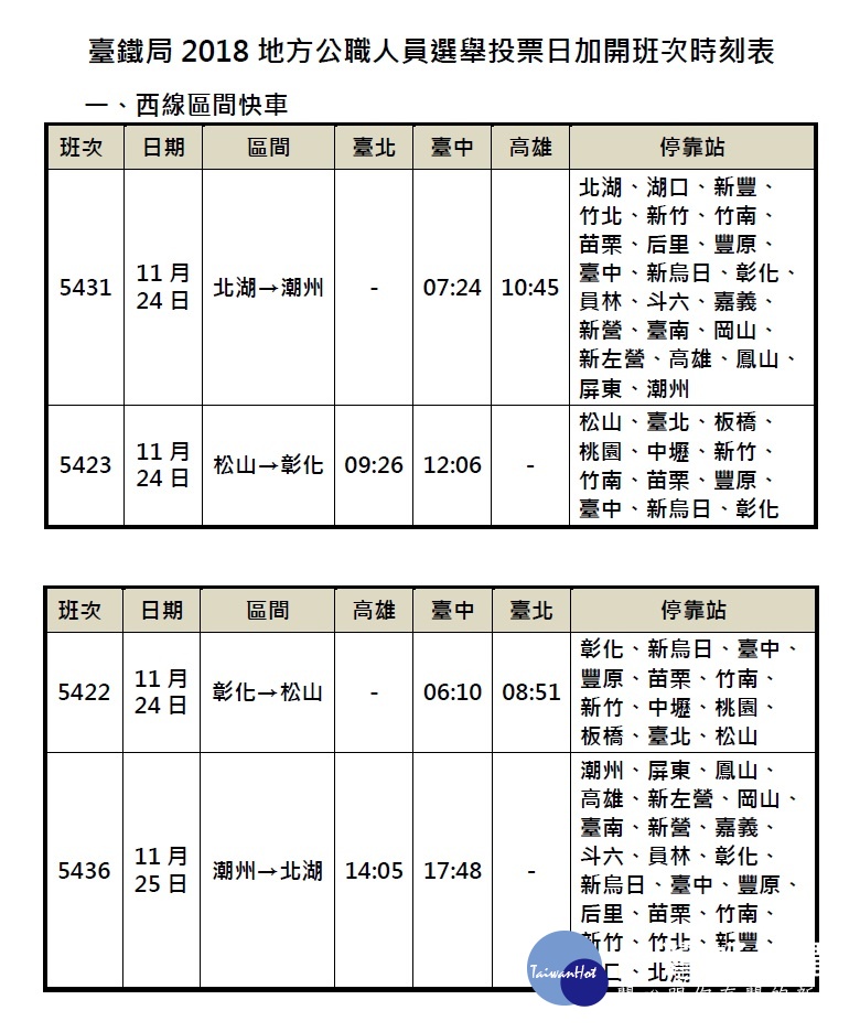 為方便外地打拼的民眾回鄉投票,台鐵將於11月23日~11月25日的3天間,共加開91班車疏運。其中東線加開的5列自強號列車,將於11月14日(週三)凌晨0時起,開放網路及電話語音訂票。(圖/台鐵)