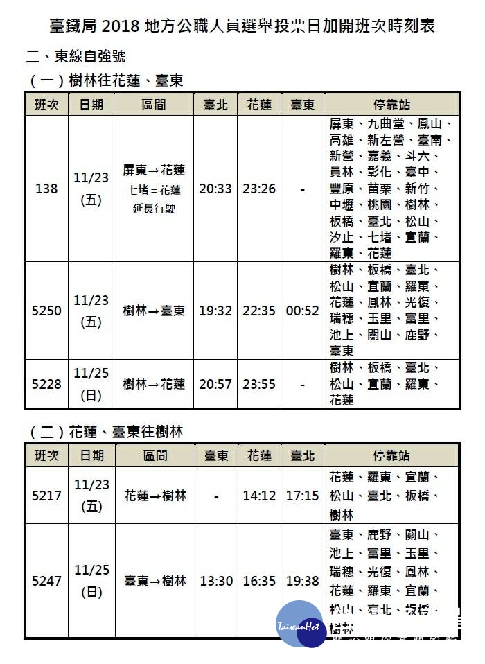 為方便外地打拼的民眾回鄉投票，台鐵將於11月23日～11月25日的3天間，共加開91班車疏運。其中東線加開的5列自強號列車，將於11月14日（週三）凌晨0時起，開放網路及電話語音訂票。（圖／台鐵）