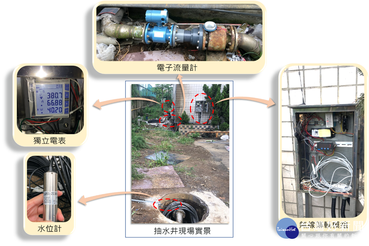 水務局在地下水井安裝電子水表、電表及水位計,建立桃園市智慧地下水管理模式。