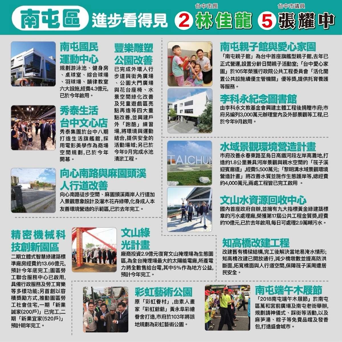 林佳龍為南屯增加許多建設,其中看得見張耀中全力推動的痕跡。(圖/台中市議員候選人張耀中競選辦公室)