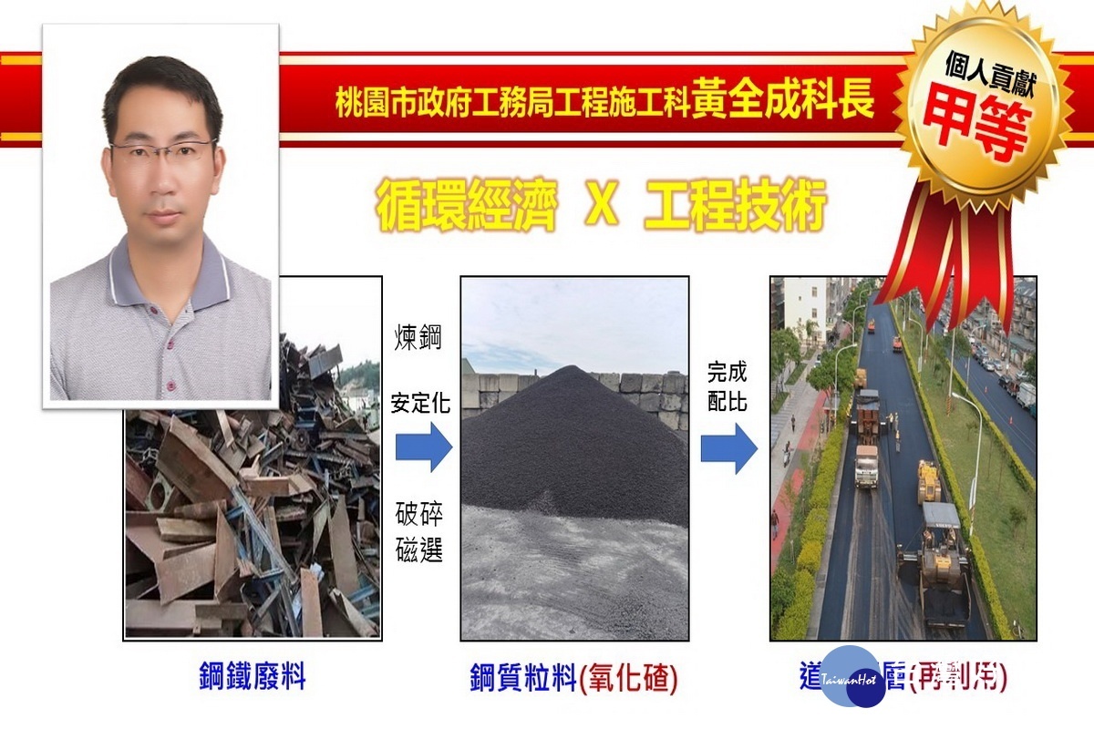 榮獲第18屆公共工程金質獎個人貢獻獎第三類甲等~桃園市政府工務局工程施工科科長黃全成。
