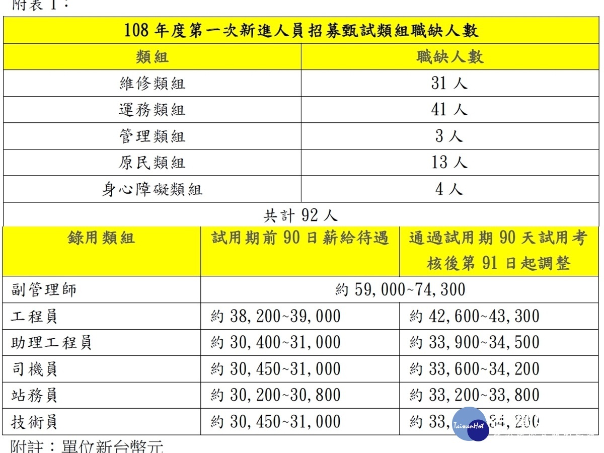 捷運綠線動工桃捷積極布局 108年初招募92名新血