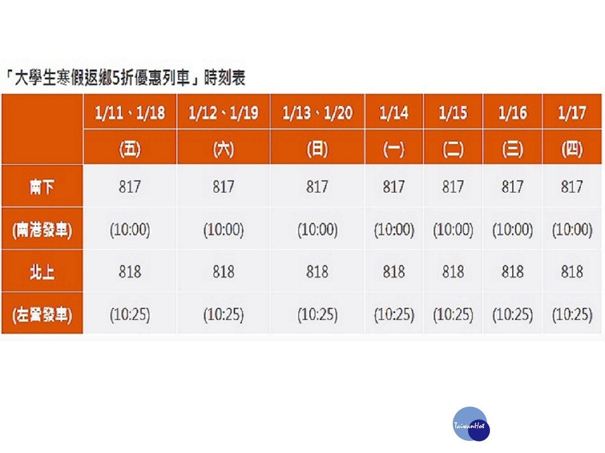 大學生寒假返鄉5折優惠列車時刻表（圖／台灣高鐵提供）