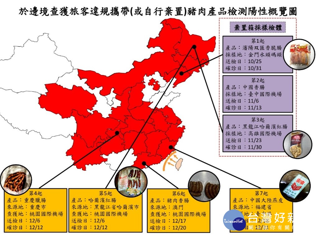 農委會表示，機場港口的非洲豬瘟採樣檢測自8月27日起實施，由於7件陽性案例中有4件集中在12月被驗出，顯示中國疫情仍然嚴峻，罹病豬隻沒有確實移動管制，肉品衛生屠前屠後檢查恐怕也沒有落實，藉由豬肉產品傳播疫病的風險仍然很高。（圖／農委會)