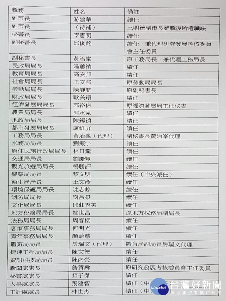 桃園市政府新任小內閣名單-1。