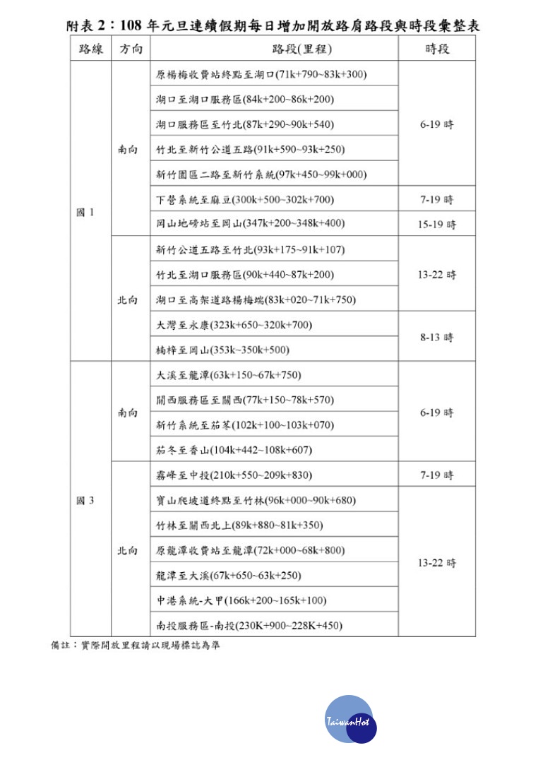 107年12月29日至108年1月1日，國道每日增加開放路肩路段與時段供小型車行駛。（圖／交通部高速公路局）