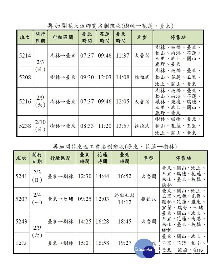 為照顧花東民眾春節返鄉、假期後返工需求，台鐵加開花東實名制列車，其車票預計於1月11日（週五）凌晨0時開放訂票。（圖／台鐵）