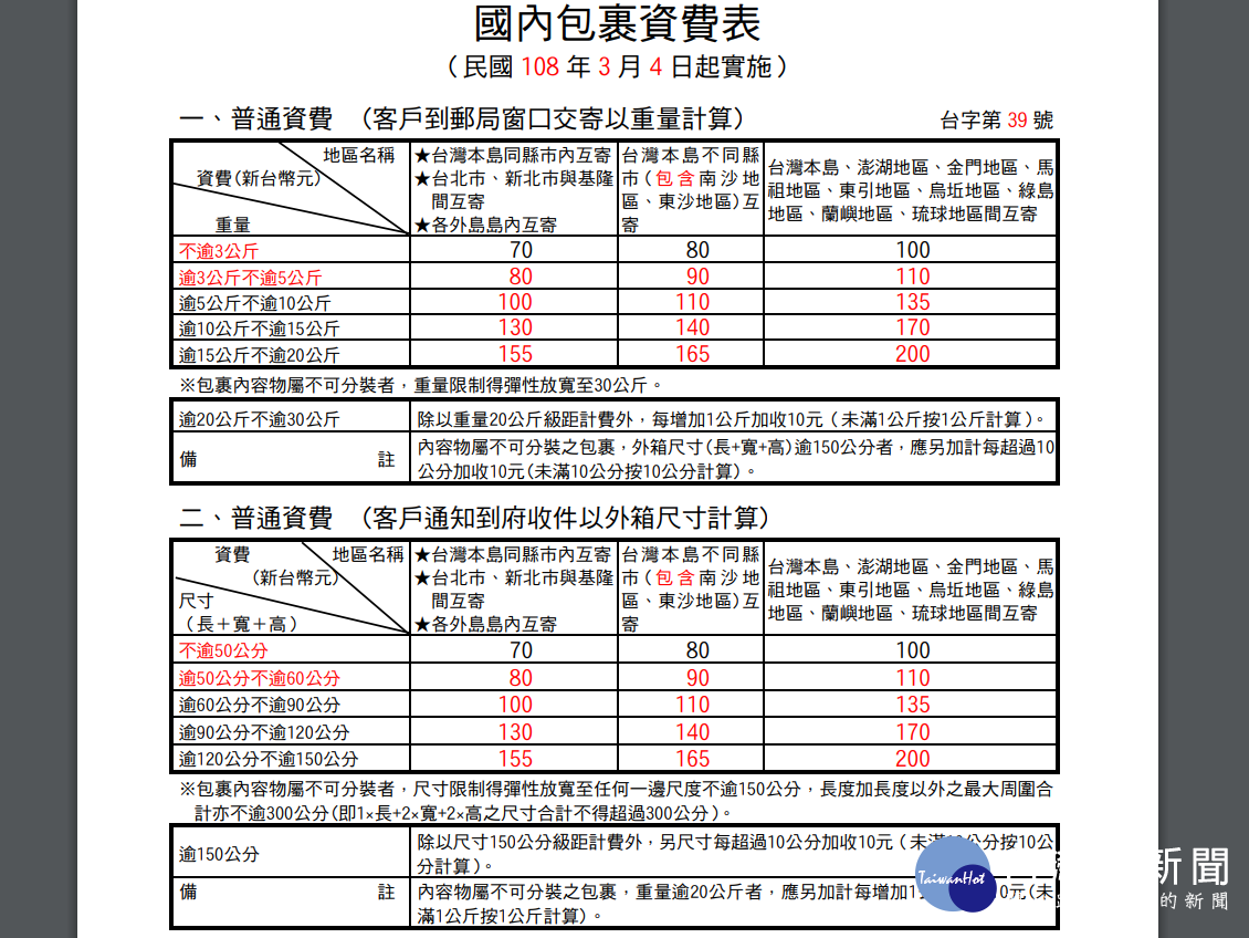 國內包裹資費表。