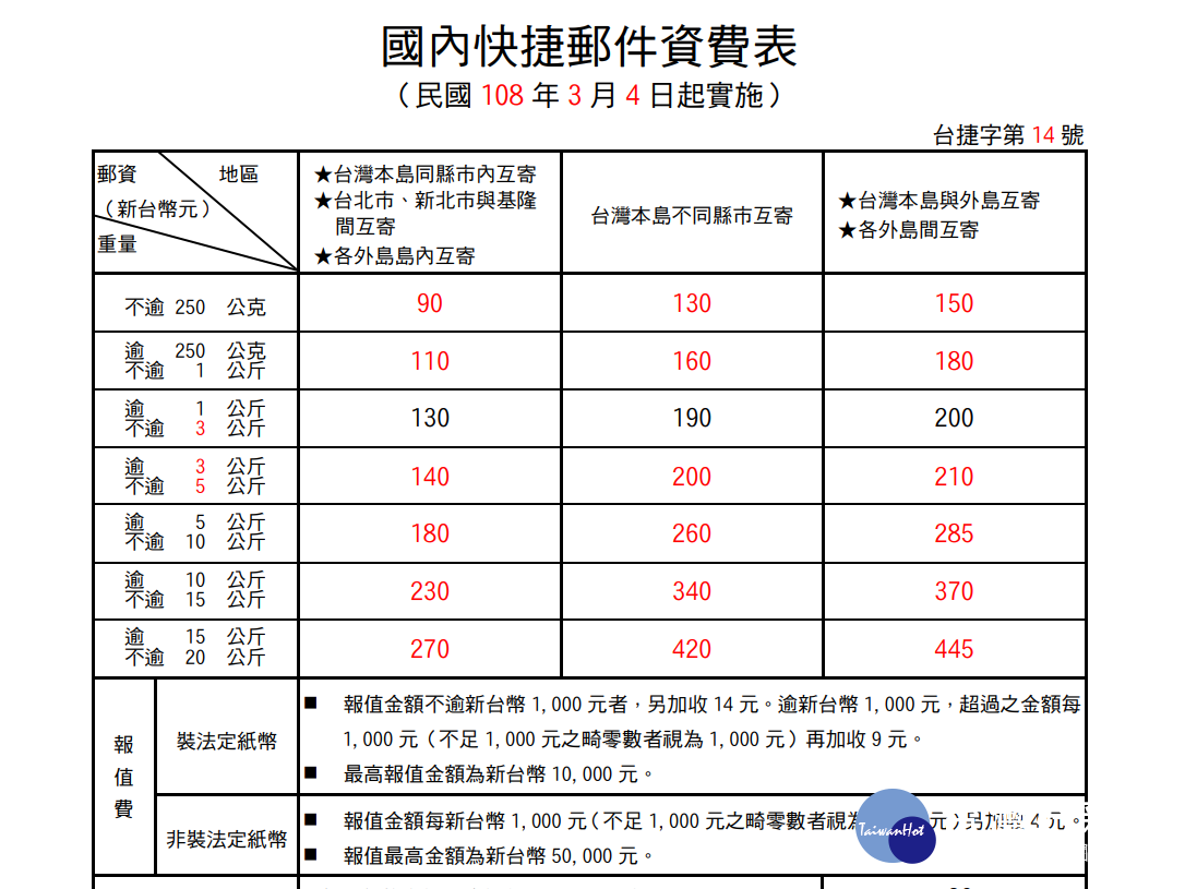 國內快捷郵件資費表。