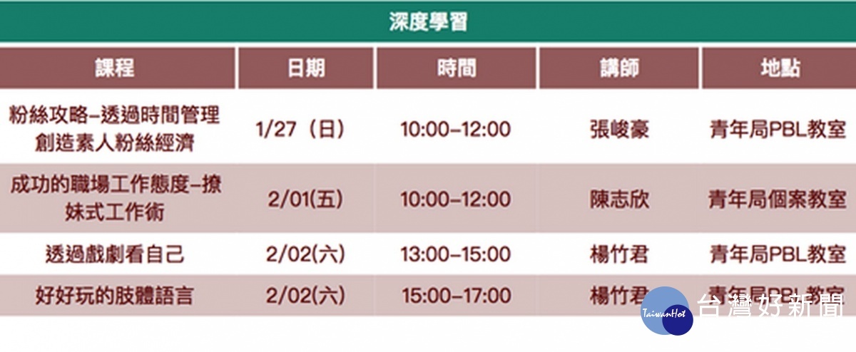 桃園市政府青年事務局『冬令青藝點~多元體驗學習營』免費課程時間表。