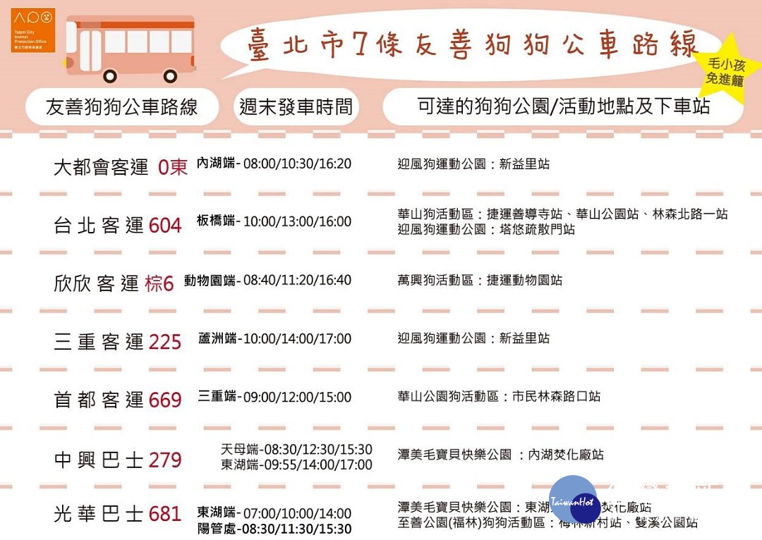 台北市公運處表示，「台北市友善狗狗公車」現有0東、604、棕6、225、669、279、681等7條路線，於週末假日提供3班次可供搭乘前往北市5處狗運動公園及狗活動區。（圖／台北市公共運輸處）